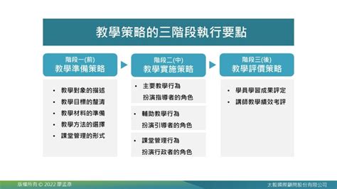 教學理論有哪些|有效教學的理論與策略 林進材 國立台南大學教育系教授